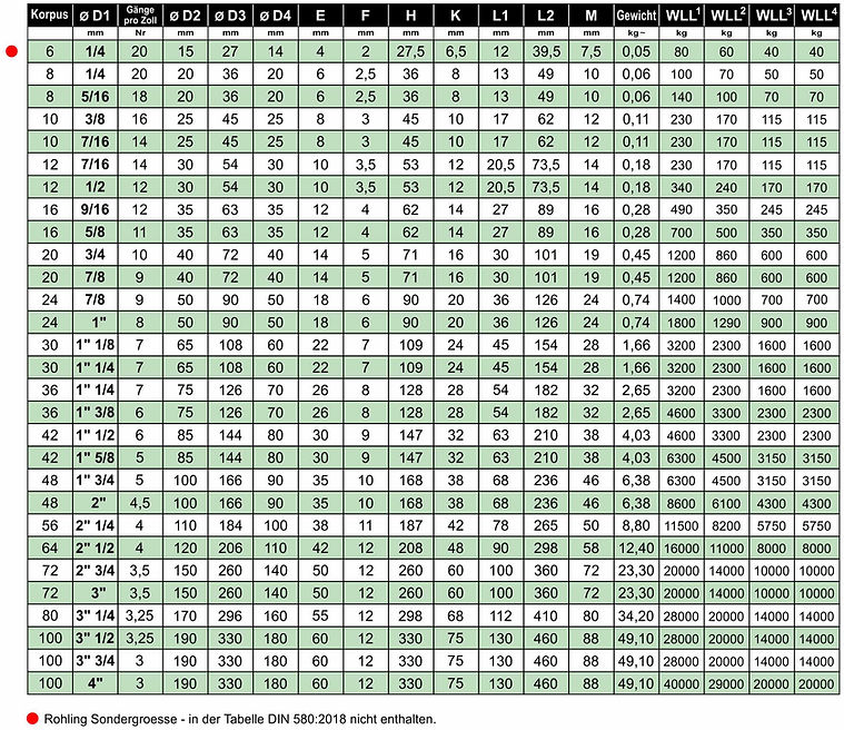 2018 - 1A Ringschrauben DIN 580 WW DE.jp