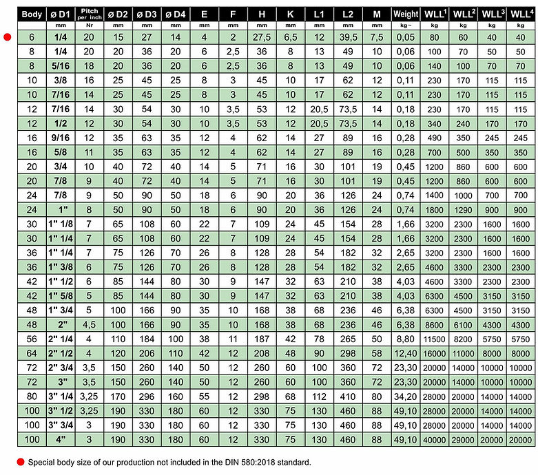 2018 - 1A Lifting Eye Bolts DIN 580 WW