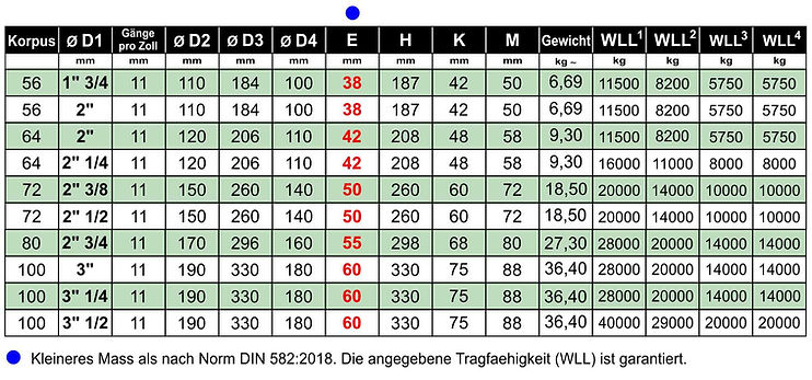 2018 - 2CB Ringmuttern DIN 582 GAS DE.jp