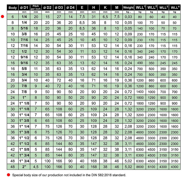 2018 - 2AA Lifting Eye Nuts DIN 582 2018