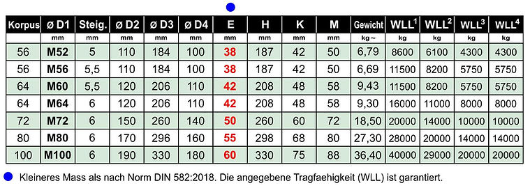 2018 - 2 B Ringmuttern DIN 582 2018 DE.j