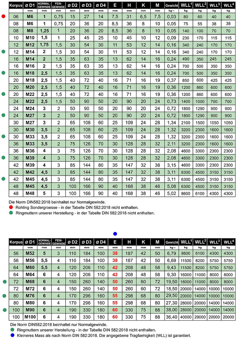 2018 - 2T DIN 582-2018 METRICI TUTTE LE
