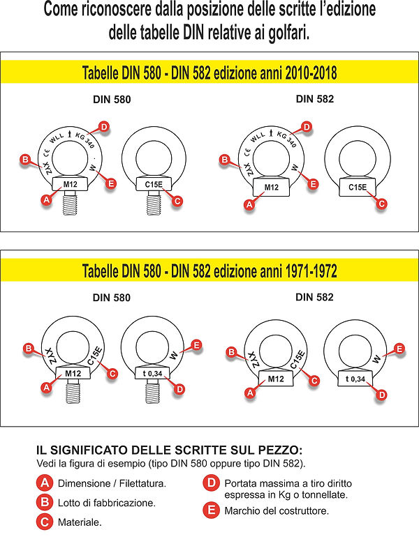 2018 - COME RICONOSCERE I GOLFARI IT.jpg