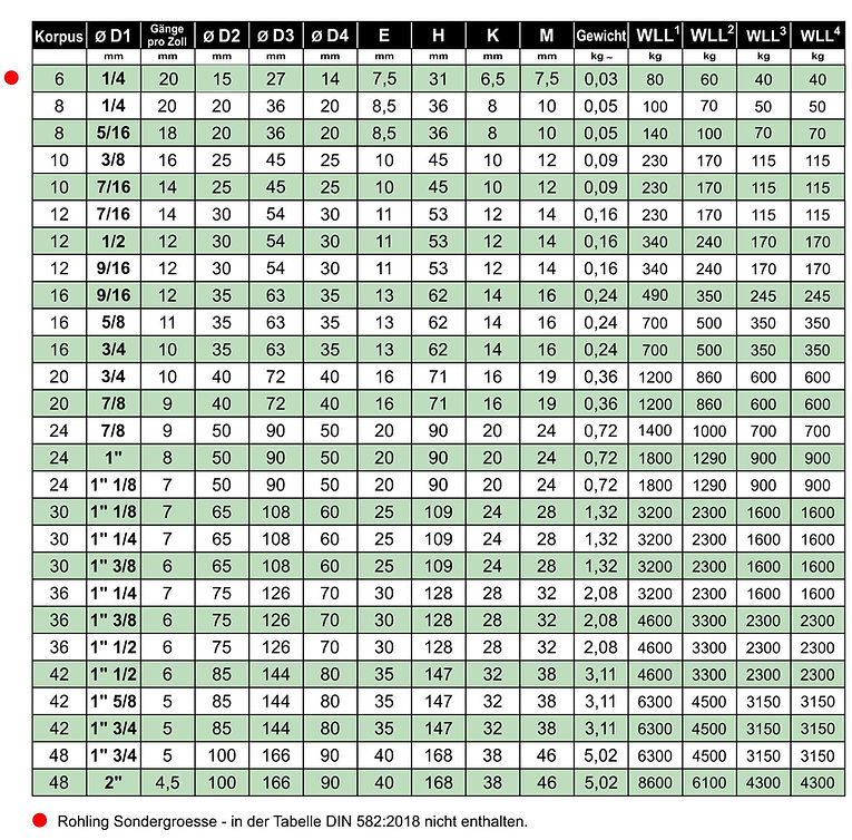 2018 - 2AA Ringmuttern DIN 582 2018 WW D