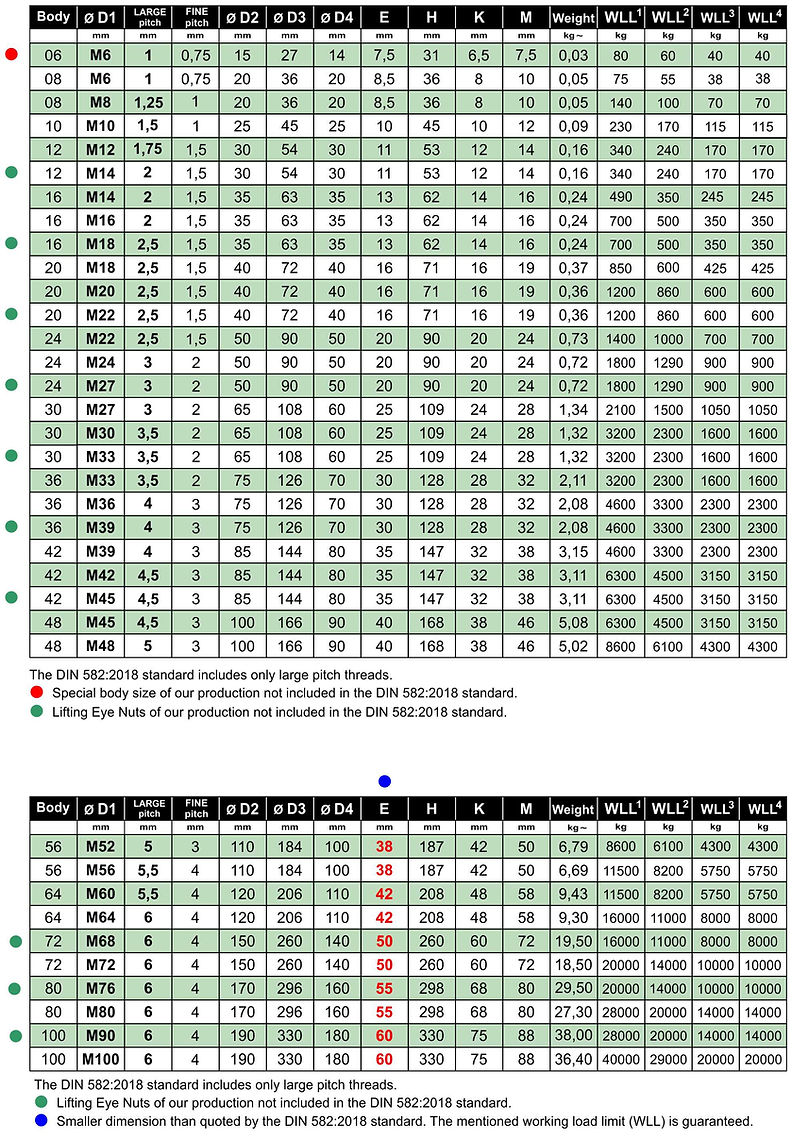2018 - 2T DIN 582-2018 METRICI TUTTE LE 