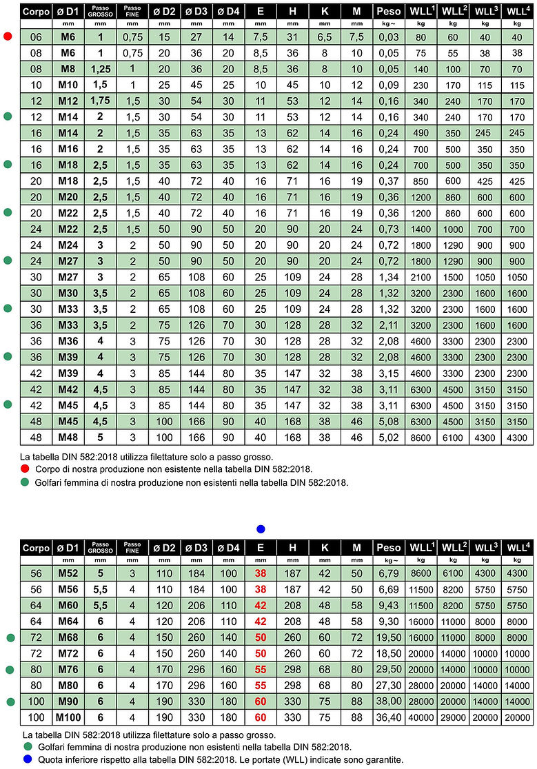 2018 - 2T DIN 582-2018 METRICI TUTTE LE 