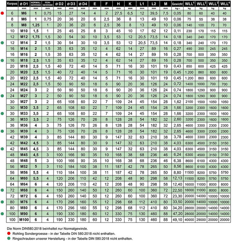 2018 - 1T Alles Ringschrauben DIN 580 20