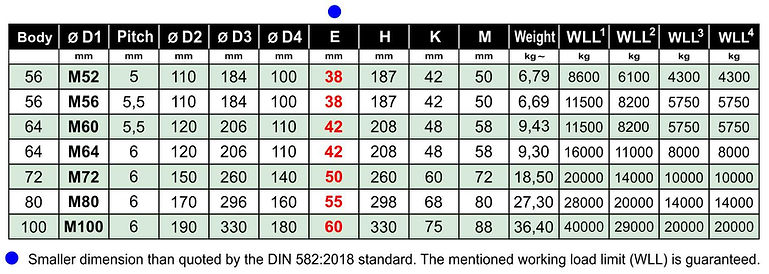 2018 - 2 B Lifting Eye Nuts DIN 582 2018