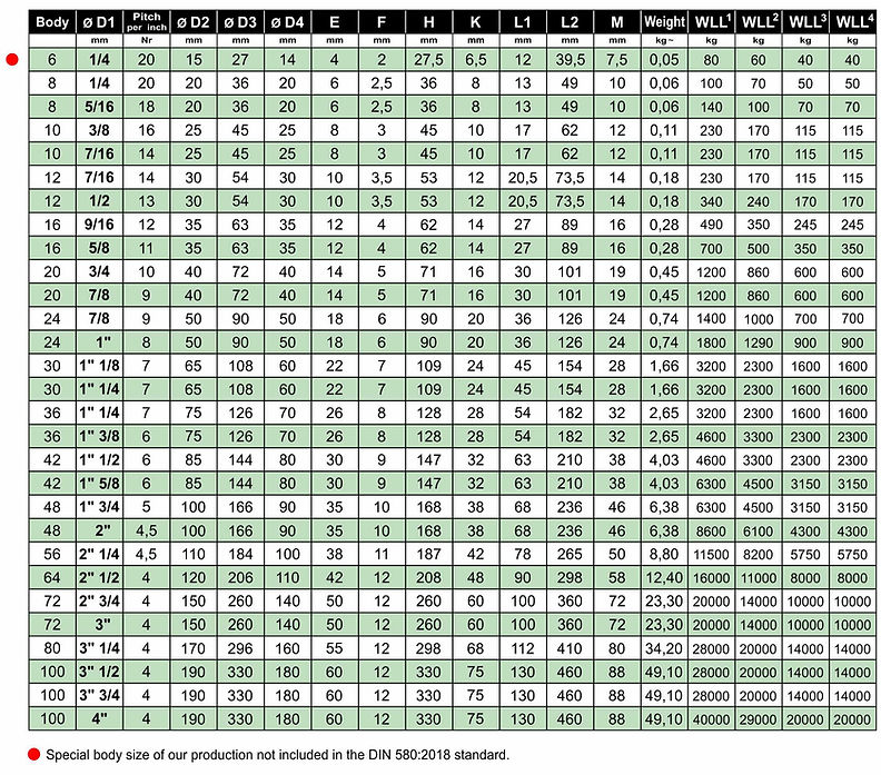 2018 - 1B Lifting Eye Bolts DIN 580 UNC