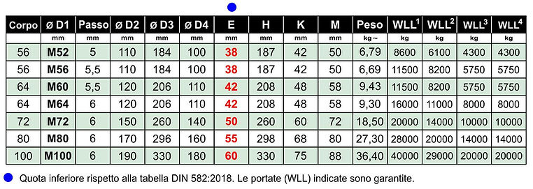 2018 - 2 B Golfari DIN 582 2018 ITA.jpg