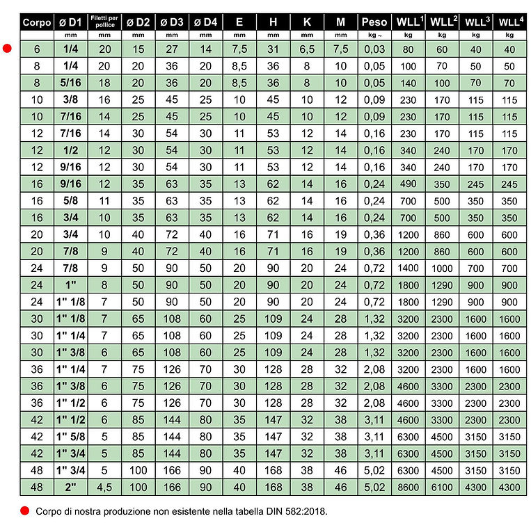 2018 - 2AA Golfari DIN 582 2018 WW ITA.j
